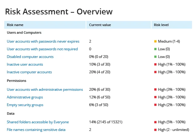 risk_assessment_overview_1641915049_1658842931